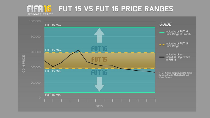 graphique-transfert-fut-16