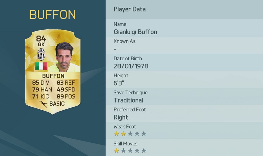 notes-buffon-fifa-16