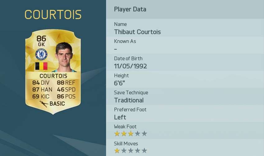 notes-fifa-16-courtois
