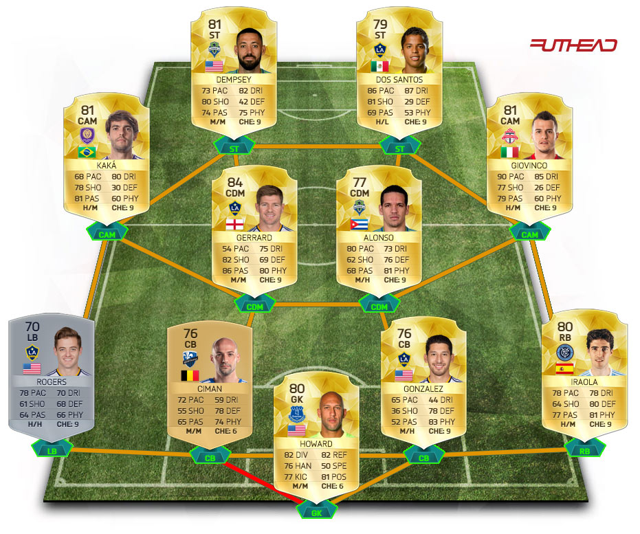 equipe-type-mls-fut-16-fifachronicle