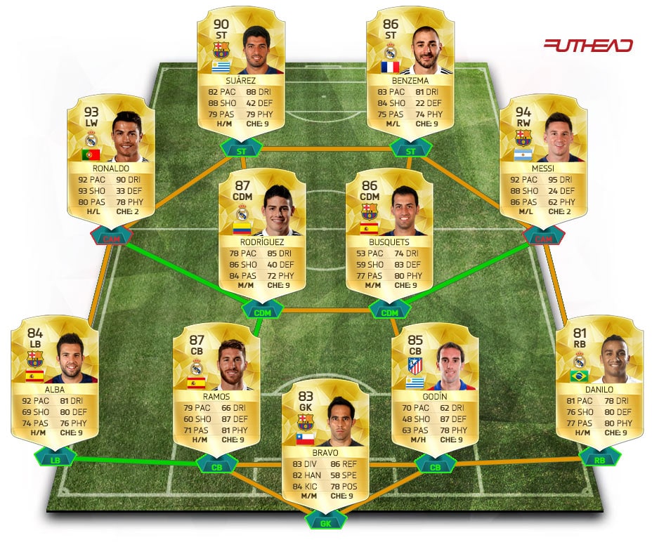 meilleure-compo-bbva-fut-16