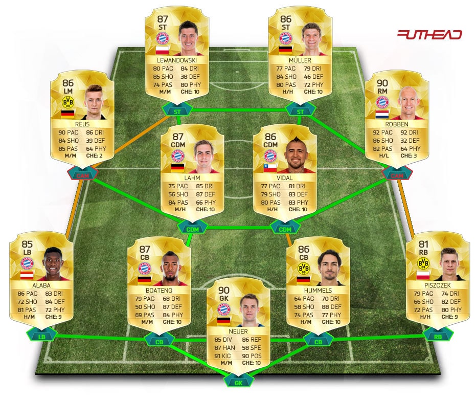 meilleure-compo-bundesliga-fut-16