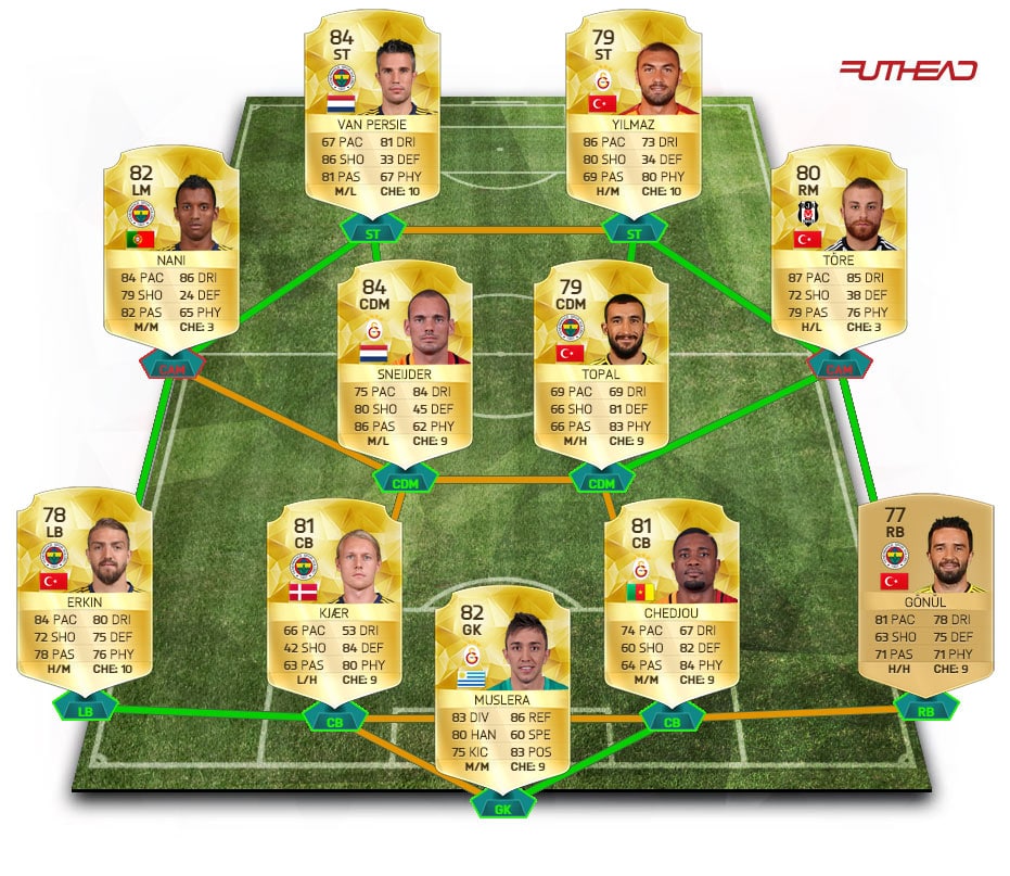 meilleure-compo-championnat-turc-fut-16