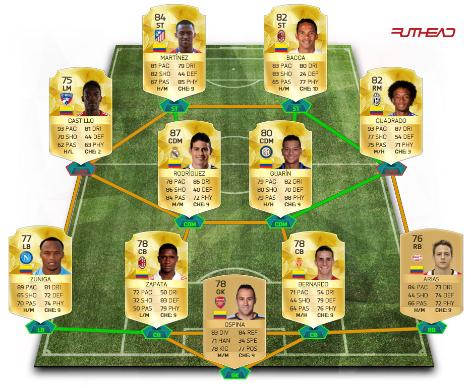 meilleure-compo-colombie-fut-16