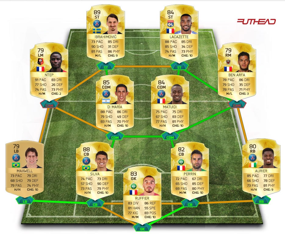 Crédits : FutHead