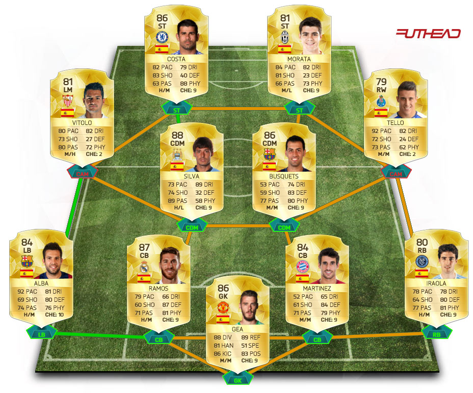 meilleure-compo-espagne-fut-16