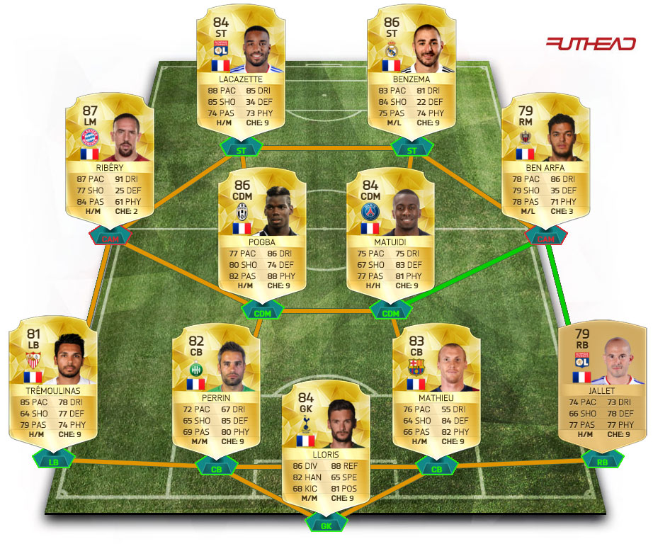 meilleure-compo-france-fut-16