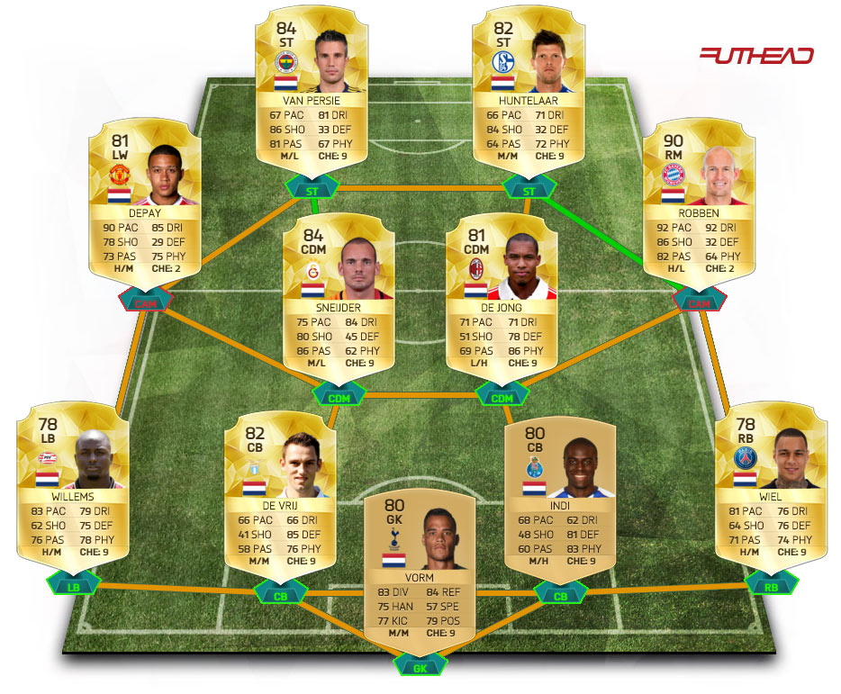 meilleure-compo-fut-16-pays-bas