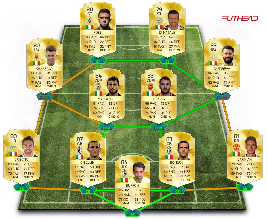 meilleure-compo-italie-fut-16