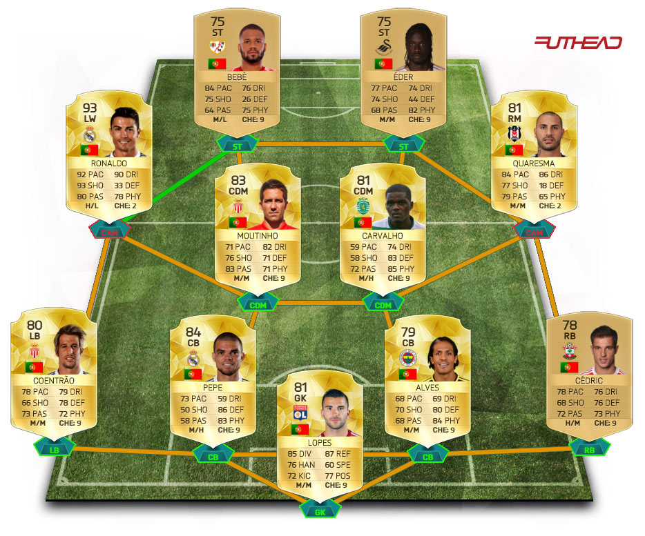 meilleure-compo-portugal-fut-16