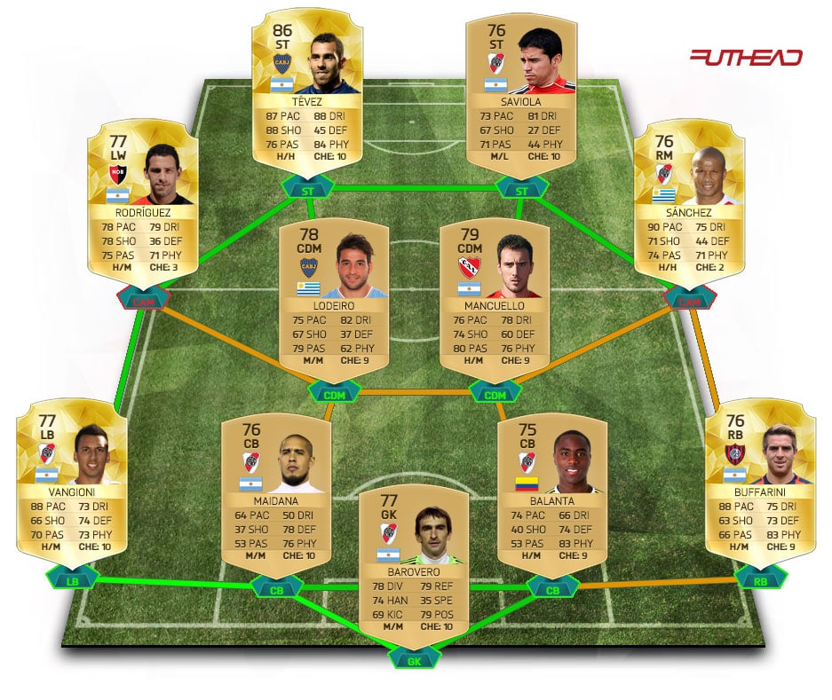meilleure-compo-primera-division-argentine-fut-16