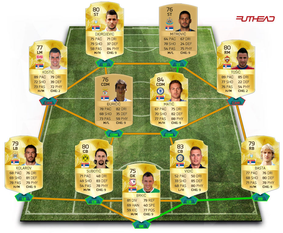 meilleure-compo-serbie-fut-16