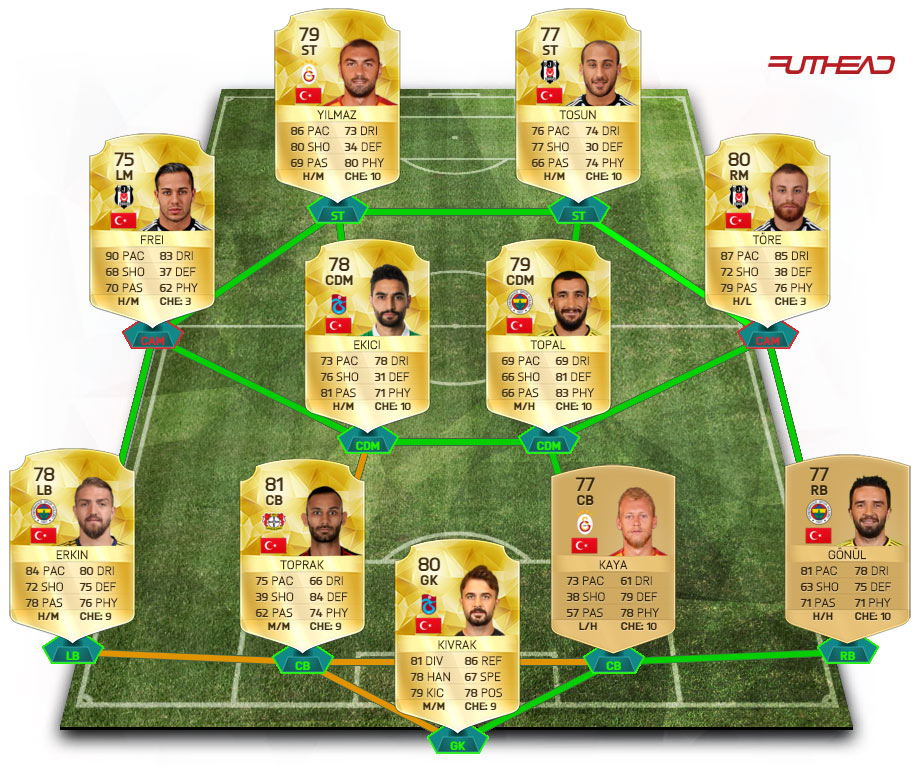 meilleure-equipe-turquie-fut-16