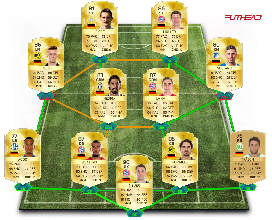 meilleure-squad-allemagne-fut-16