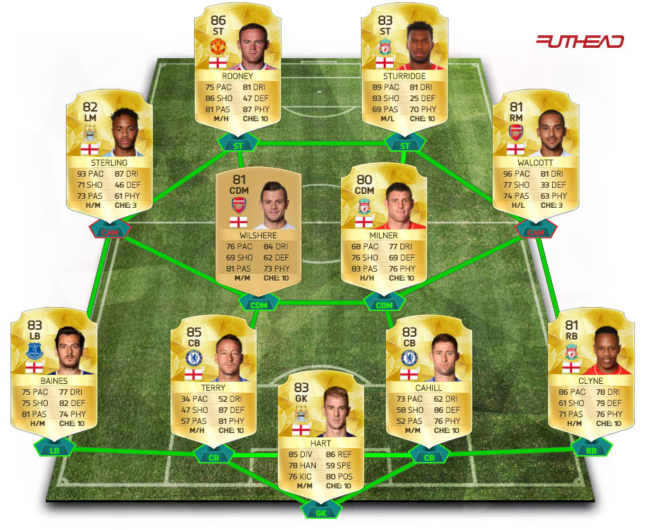 meilleure-squad-angleterre-fut-16
