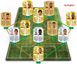 Lire la suite à propos de l’article Meilleure compo BBVA pas cher FUT 16
