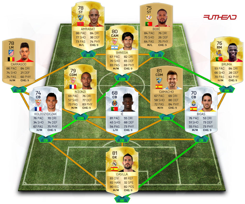 You are currently viewing Meilleure compo BBVA pas cher FUT 16