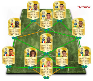 equipe-ligue-1-budget-illimite