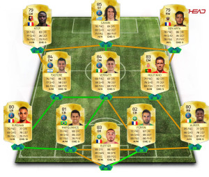 equipe-ligue-1-budget-moyen