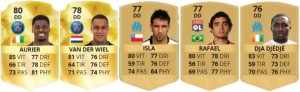 meilleur-defenseur-droit-ligue-1