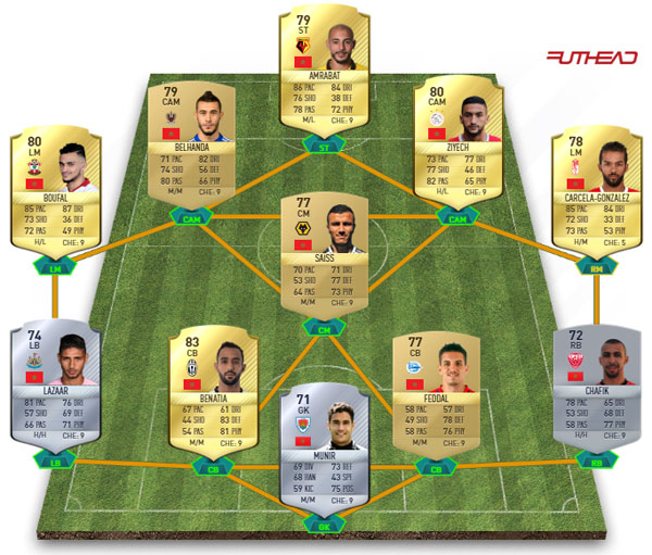 Lire la suite à propos de l’article Meilleure équipe du Maroc FIFA 17