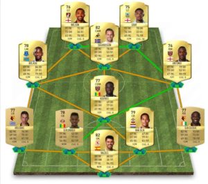 Lire la suite à propos de l’article Equipe Premier League FUT 17 pas chère