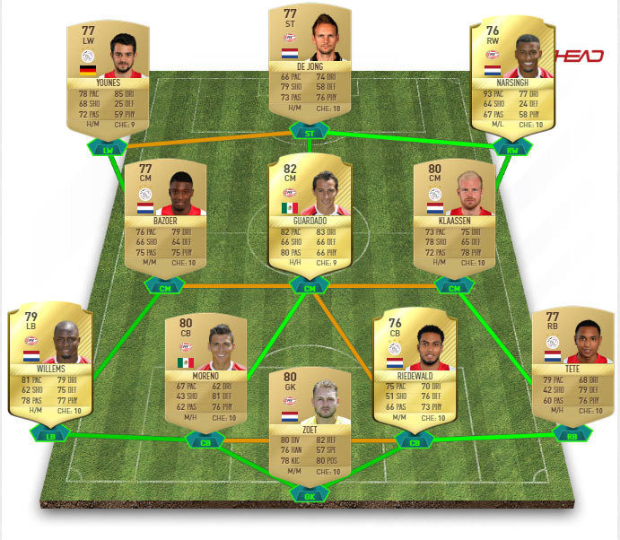 équipe eredivisie low cost fut 17