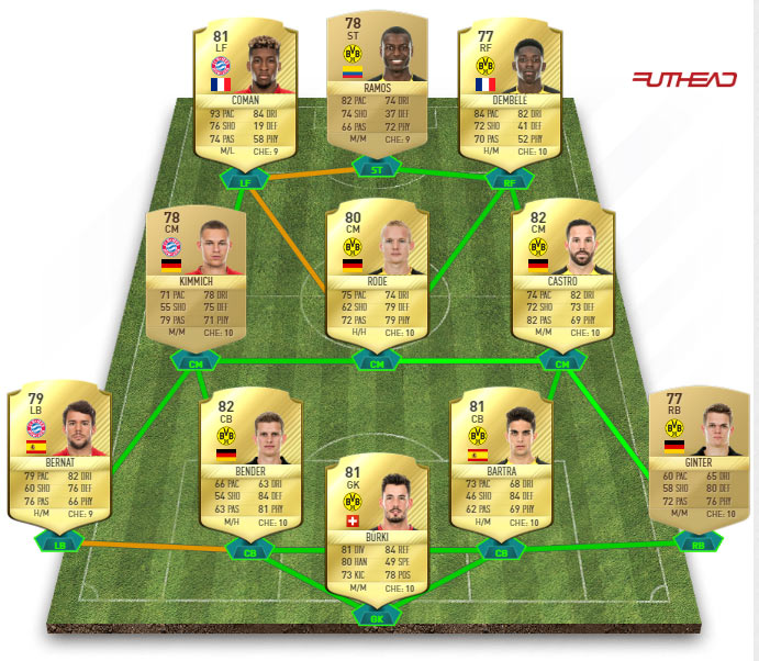 équipe bundesliga low cost fut 17