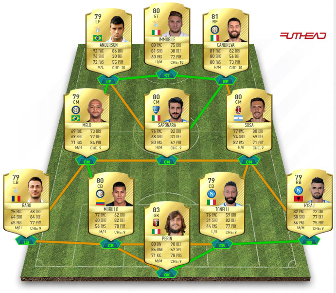 Equipe Calcio A FUT 17