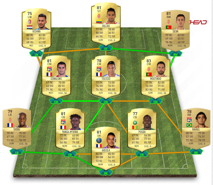  équipe ligue 1 low cost fut 17