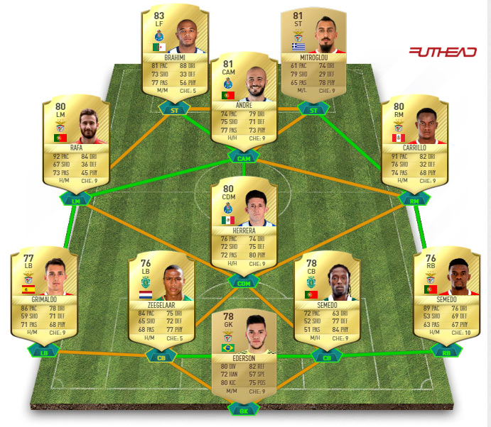Equipe ligue Nos pas cher fut 17