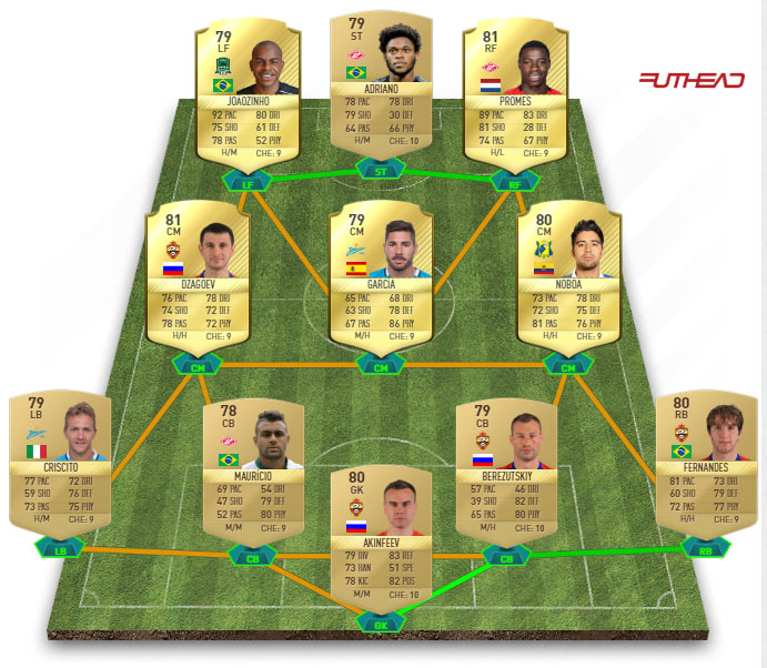 équipe ligue russe pas cher fut 17