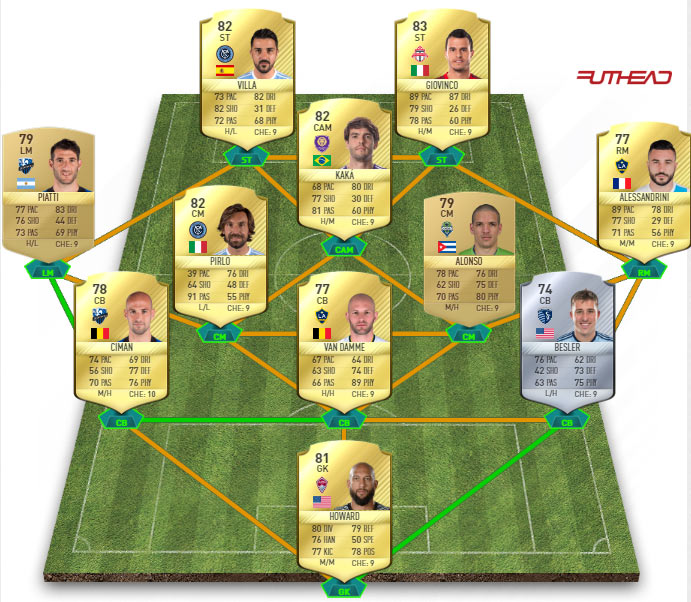 Equipe MLS low cost FUT 17