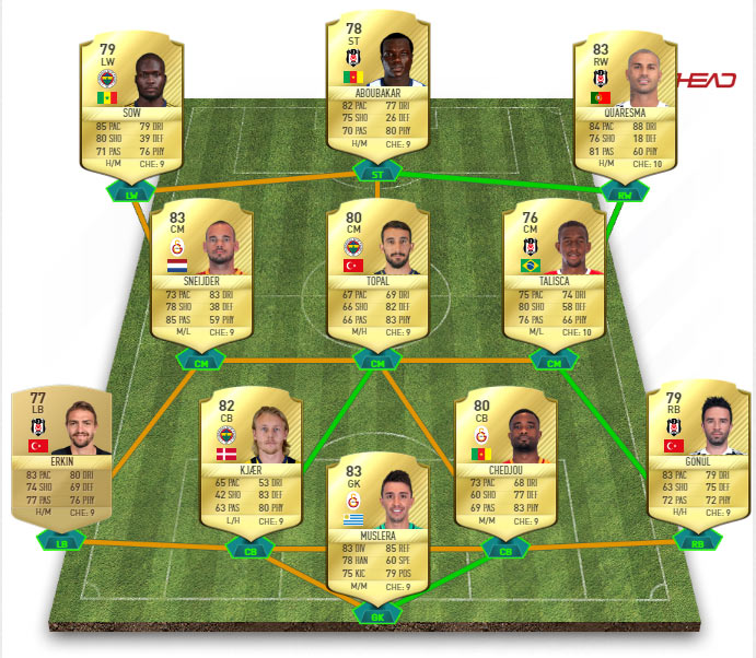 équipe ligue turque low cost fut 17
